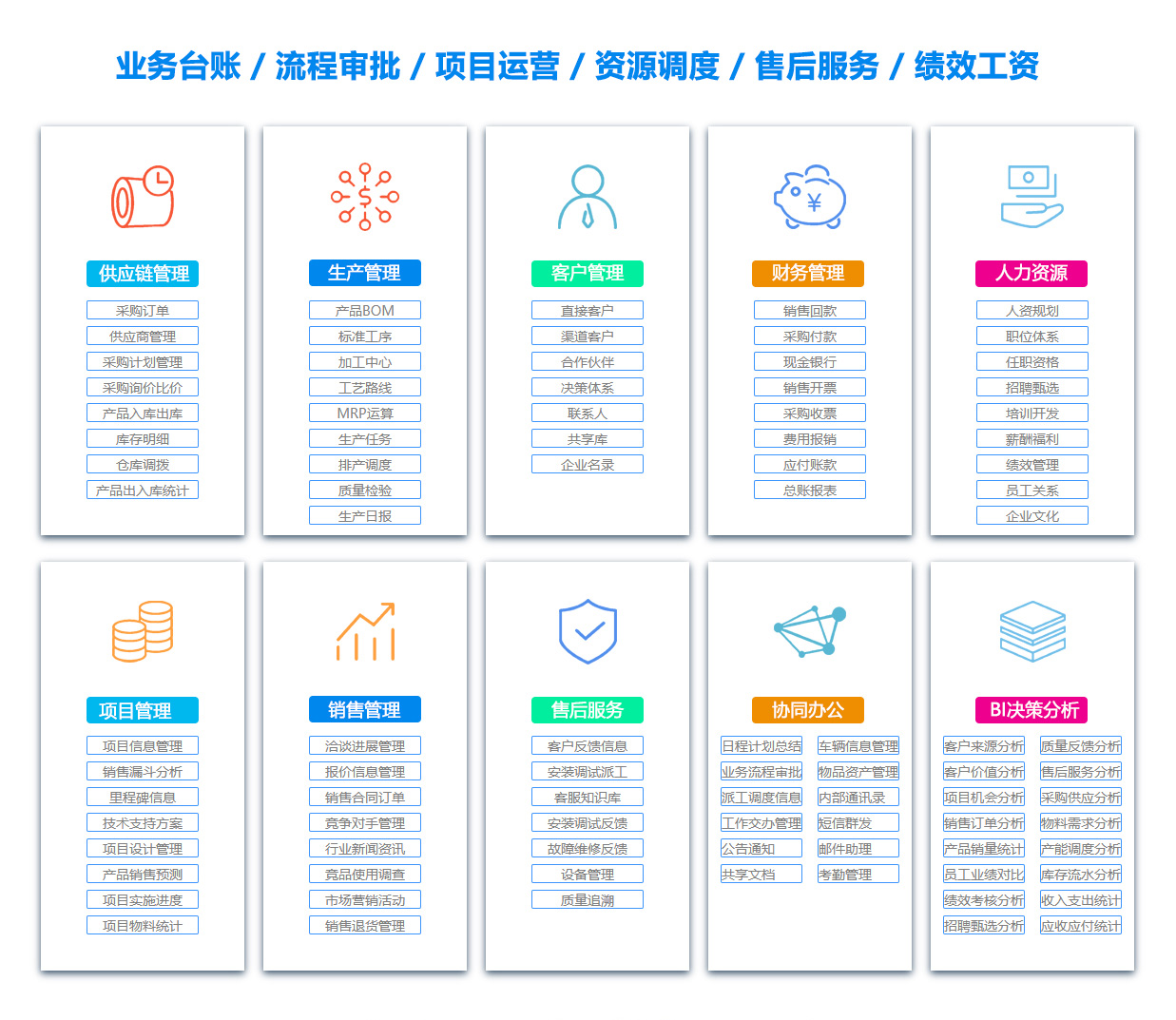宜昌订单管理系统